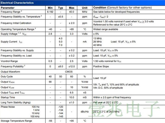 普锐特THD4型5032温补晶振最新参数一览