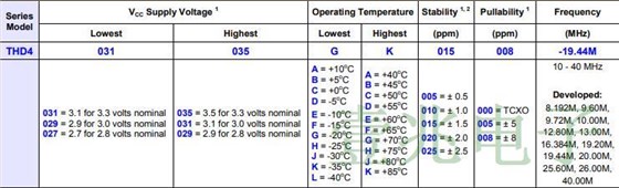 普锐特THD4型5032温补晶振最新参数一览