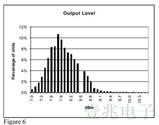 对MTI260系列恒温振荡器的生产统计结果