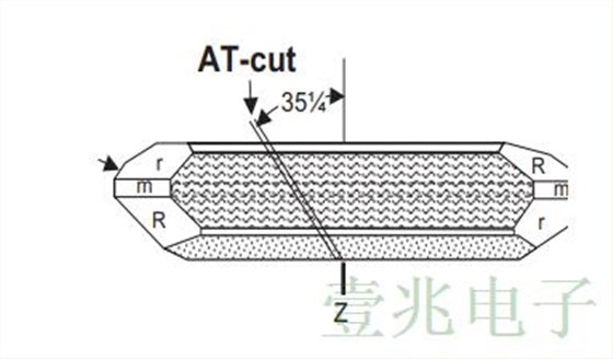 为什么要选择恒温控制晶振作为AT或SC剪辑材料?