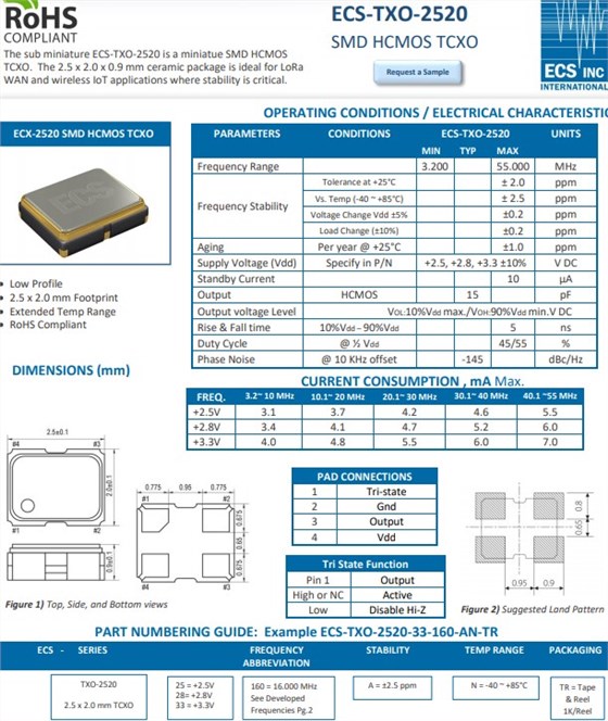 ECS-TXO-2520-33-120-AN-TR 22