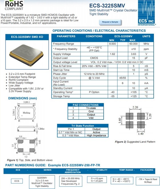 ECS-3225SMV