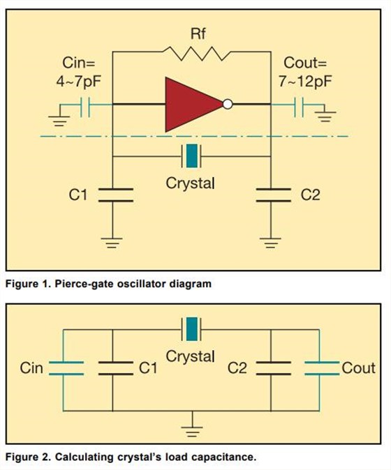 CRYSTEK皮尔斯门振荡器晶体负载计算