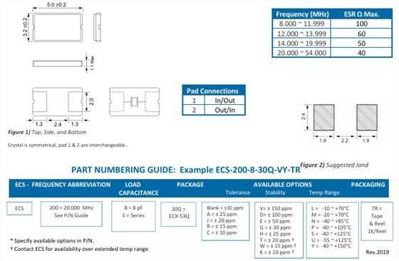 ECS-80-12-30Q-DS-TR- ECS-80-12-30Q-DS-TR-