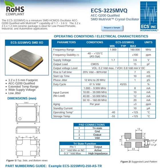 ECS-3225MVQ-250-CN-TR