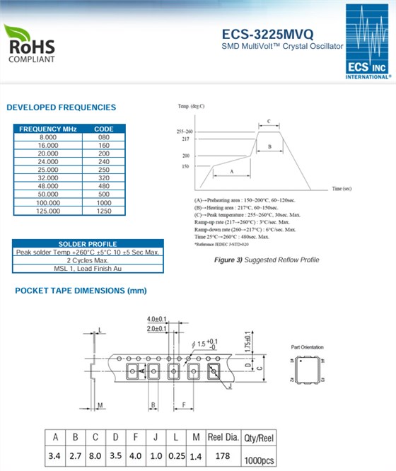 ECS-3225MVQ-250-CN-TR-