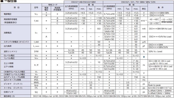 DSO211AB，DSO221SBM,DSO321SBM,DSO321SBN,DSO321SVN,DSO531SBM,DSO531SBN,DSO531SVN,DSO751SBM, DSO751SBN,DSO751SVN.