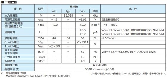 DSK321STD-