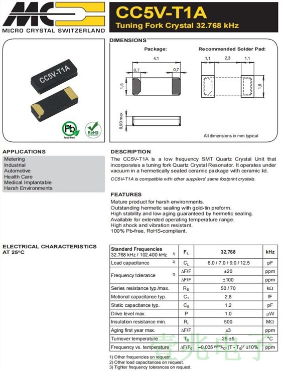 CC5V-T1A.4115