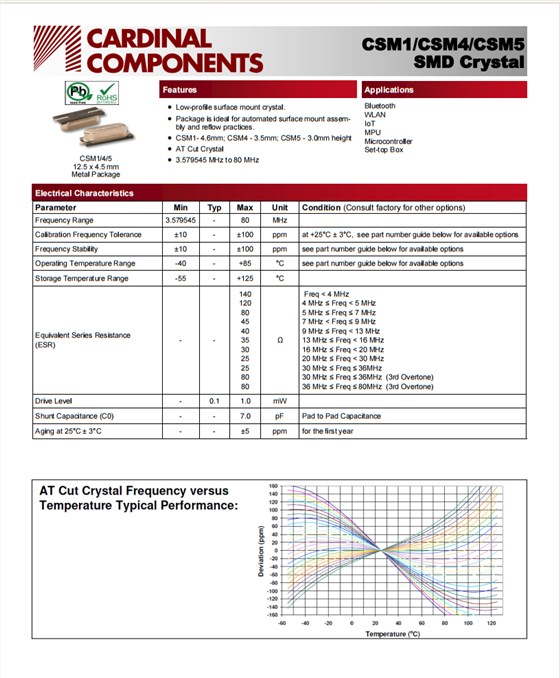 CSM1