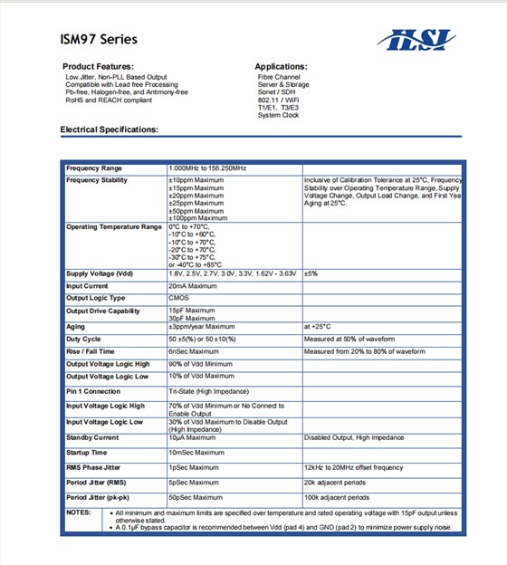 ISM97.3225.1