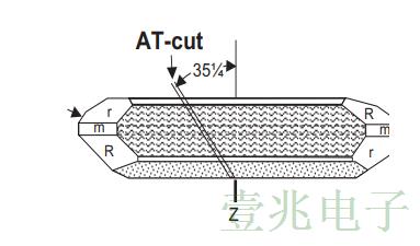 为什么要选择恒温控制晶振作为AT或SC剪辑材料?