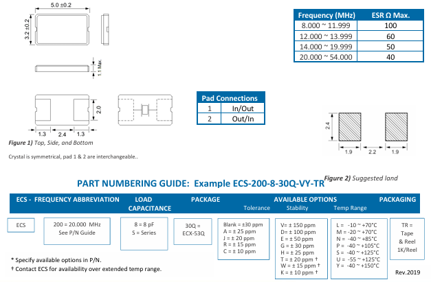 ECS-80-12-30Q-DS-TR-