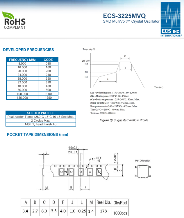 ECS-3225MVQ-250-CN-TR-