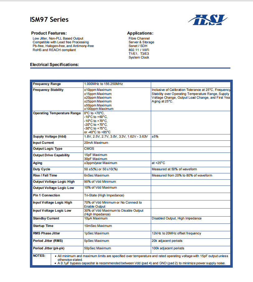 ISM97.3225.1