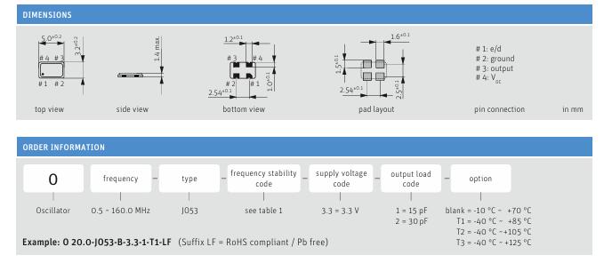 O 12.0-JO53-B-3.3-2-T1-LF- O 12.0-JO53-B-3.3-2-T1-LF-